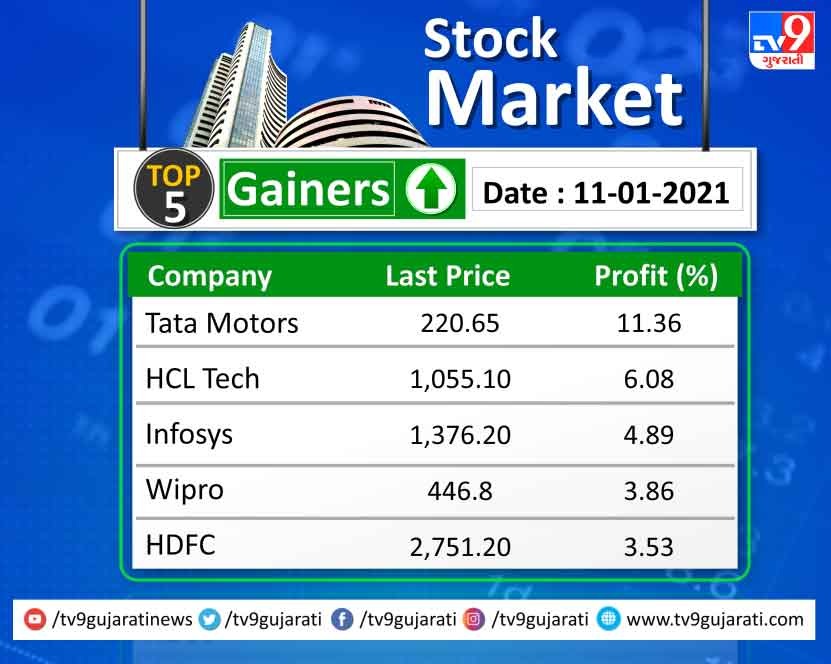 STOCK UPDATE: Find out which stocks jumped and which stocks fell in today's trading, in the report.
