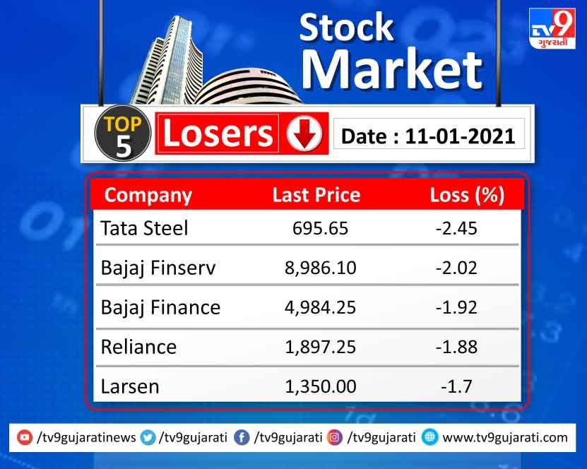 STOCK UPDATE: Find out which stocks jumped and which stocks fell in today's trading, in the report.
