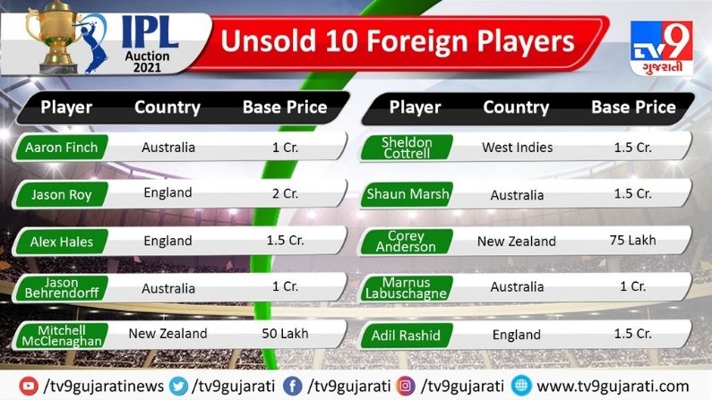 10 Unsold Foreign Players
