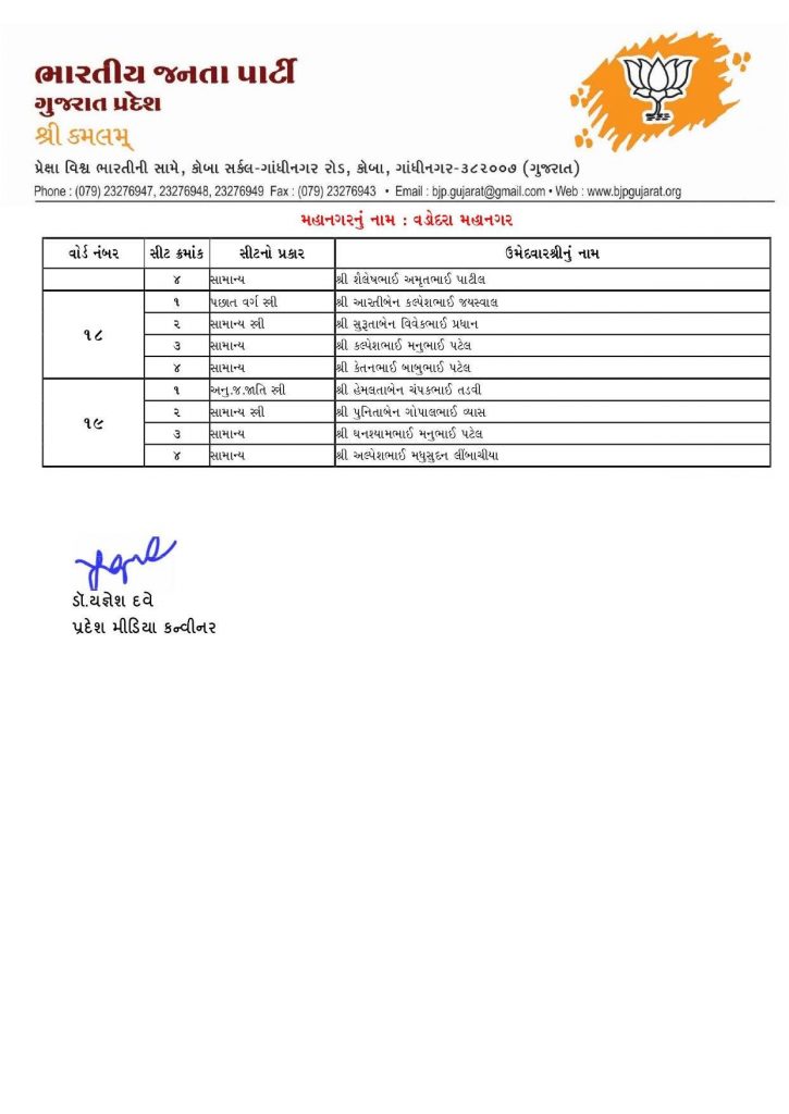 VADODARA: BJP announces list of candidates for Vadodara Municipal Corporation