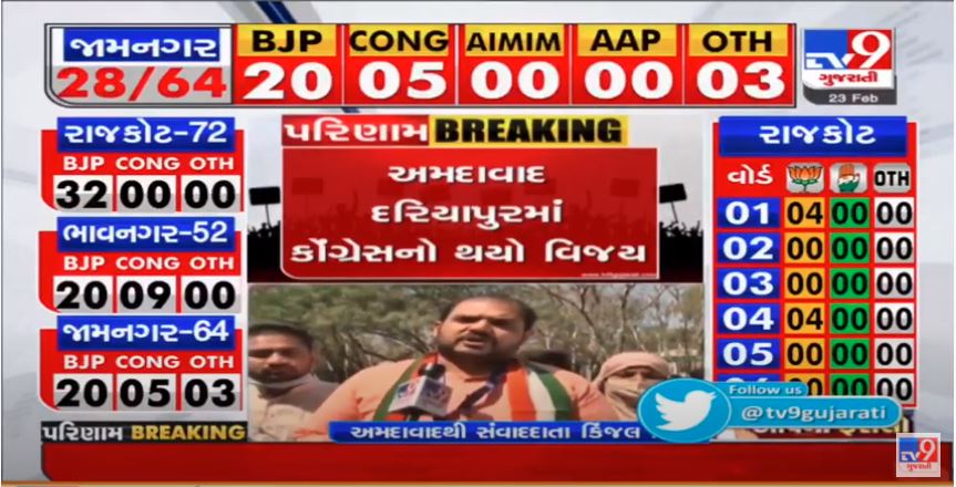 Congress wins in Ahmedabad Dariapur