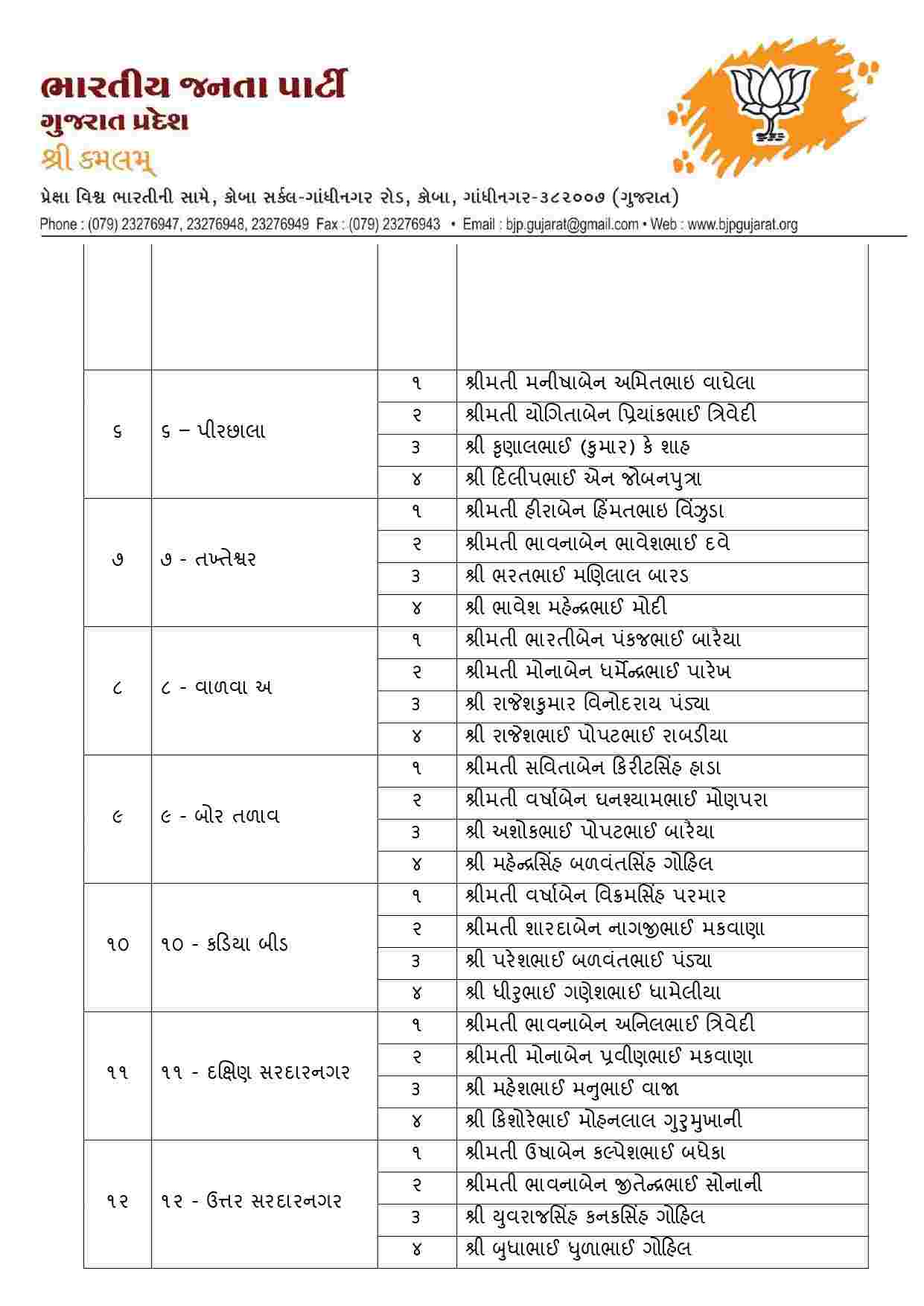 bhavnagar candidate list 02