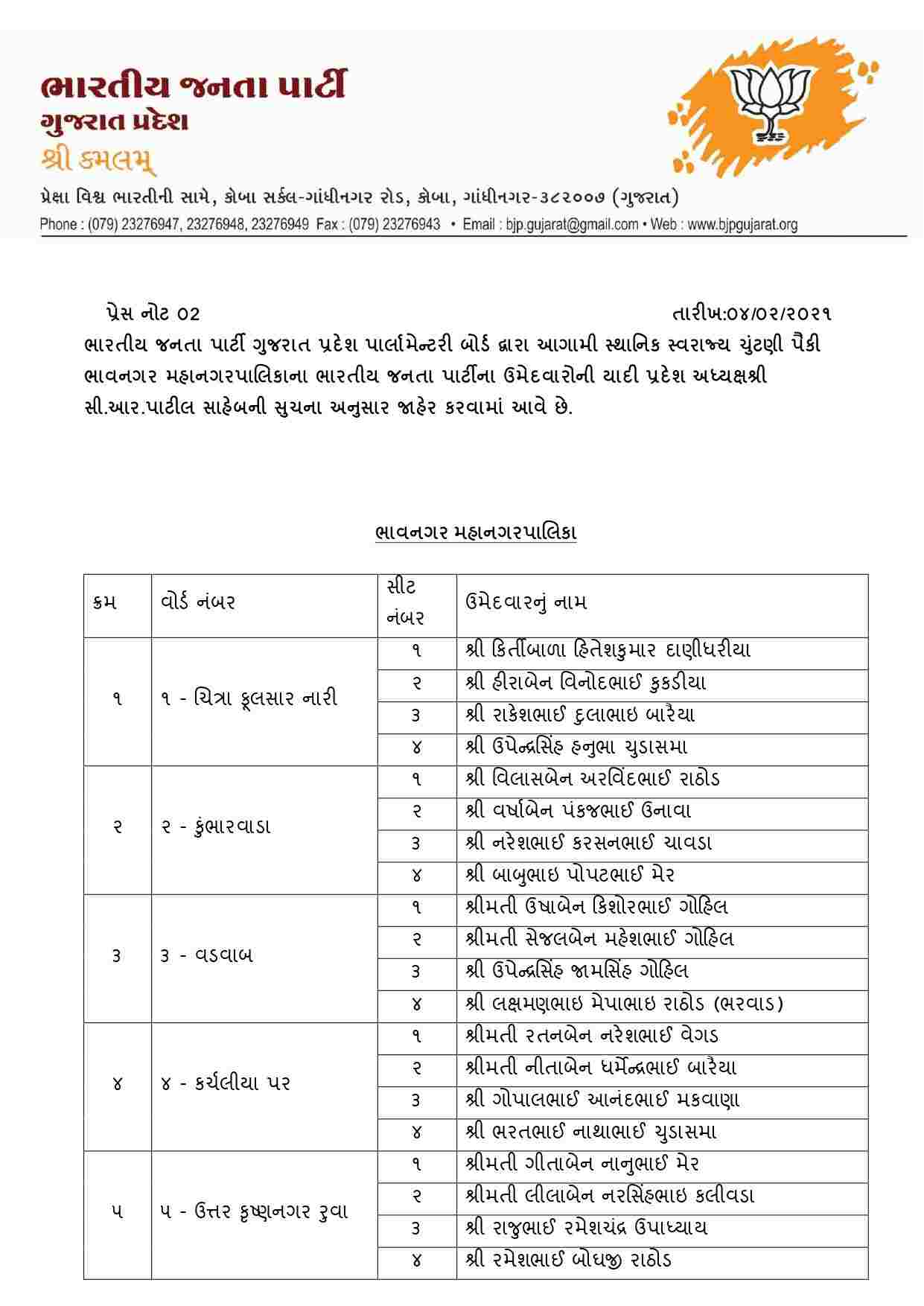 bhavnagar candidate list 01 