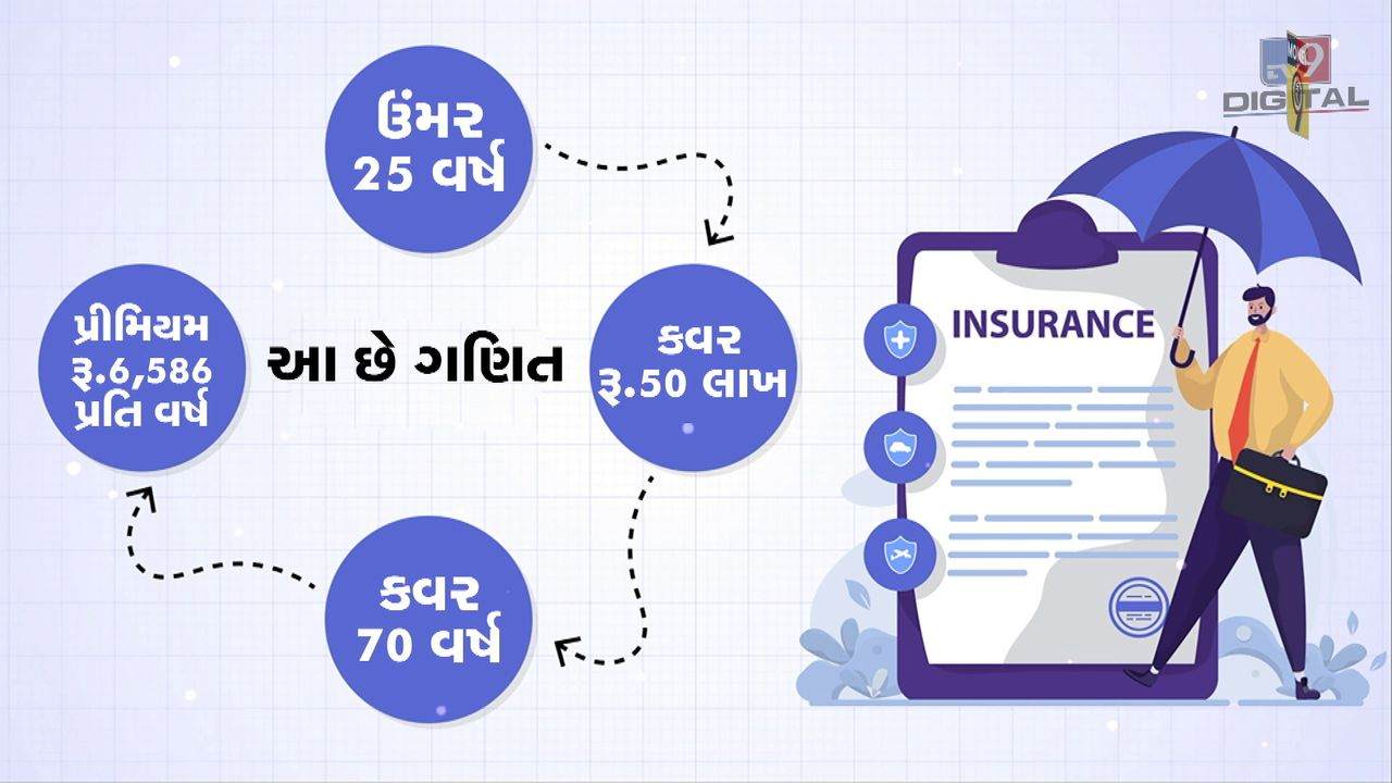 MONEY9 Get term insurance at an older age or from now on