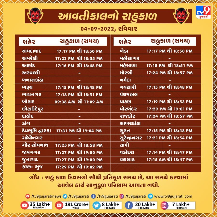 Rahukaal Timings Know Tomorrow’s Rahukaal Timings, In Rahukaal Every