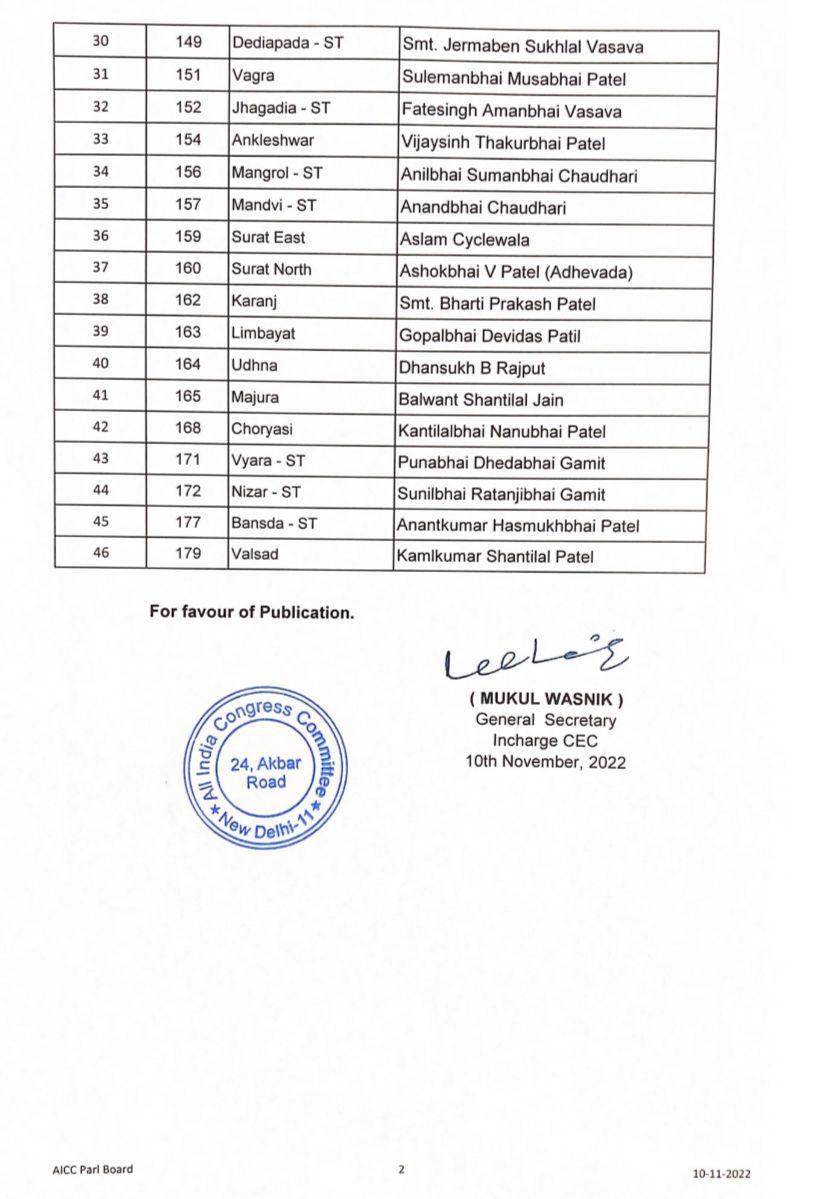 ગુજરાત કોંગ્રેસ બીજી યાદી 02