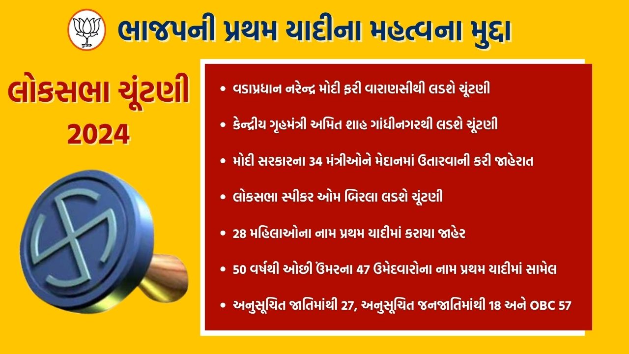 લોકસભા ચૂંટણી 2024: ભાજપના ઉમેદવારોની પ્રથમ યાદીની 10 મહત્વની વાત, જાણો શું છે ખાસ?  