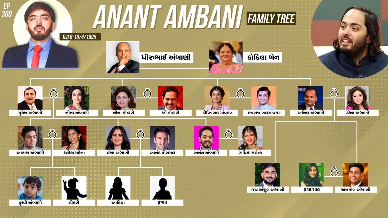  અનંત અંબાણીના જન્મદિવસે તેના પરિવાર વિશે જાણીએ.