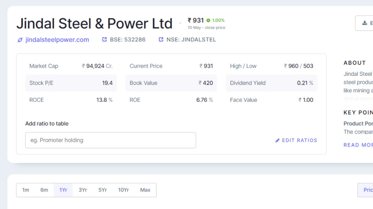 Jindal Steel & Power Ltdના શેરની વાત કરીએ તો, 10 મે 2024ના રોજ માર્કેટ બંધ થયું ત્યારે 1 ટકાના ઘટાડા સાથે રૂ.931 પર બંધ થયો હતો. 